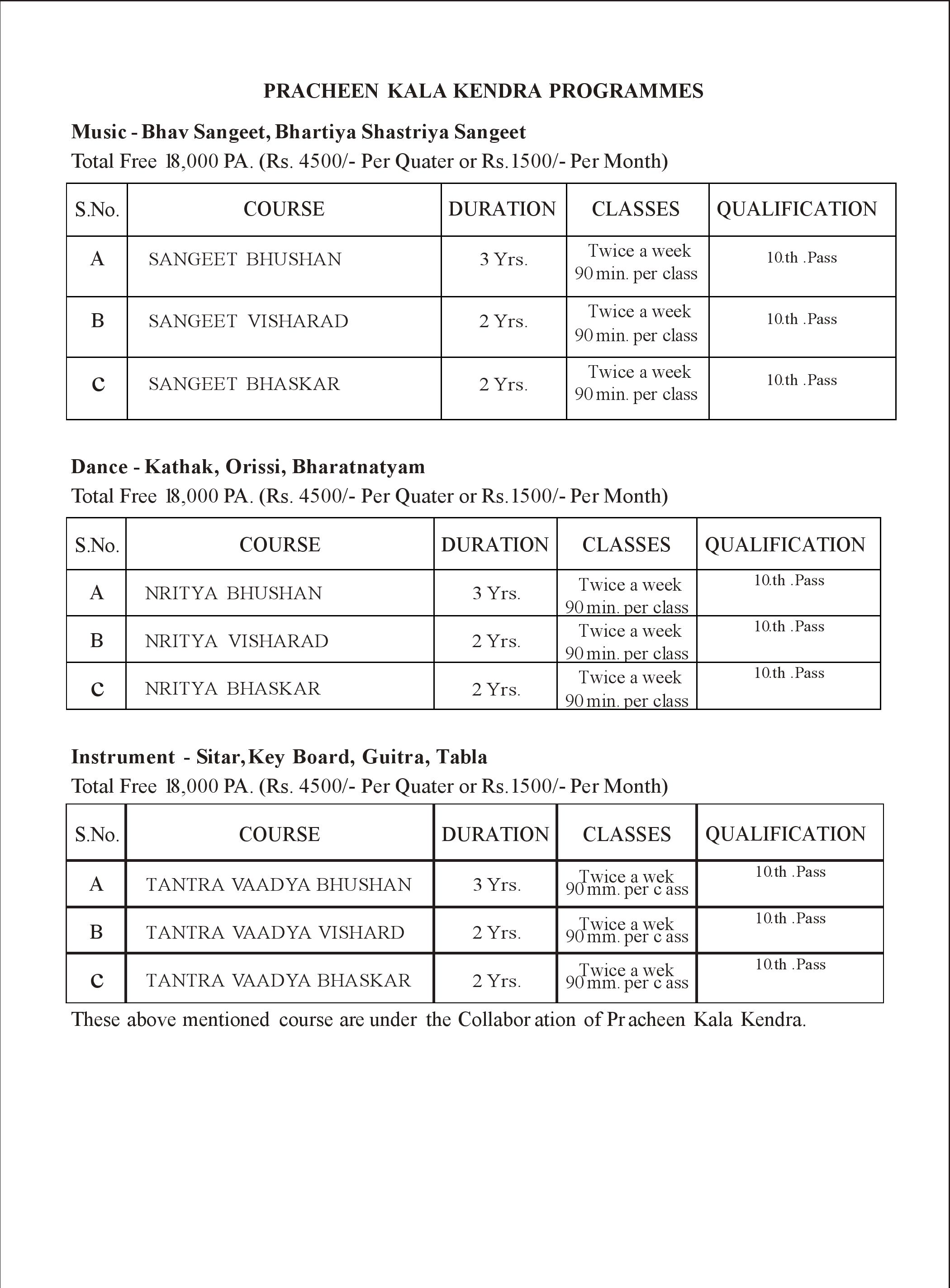  Top 10 Fashion Designing Institute in Delhi